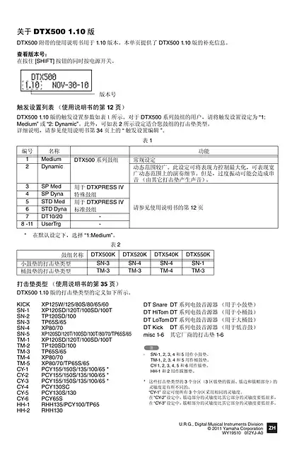 yamaha雅马哈DTX500 About DTX500 Version 1.10